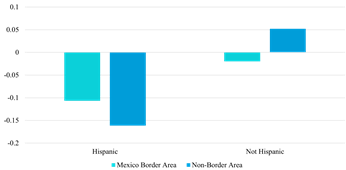SMR by Hispanic origin (US-Mexico BA)