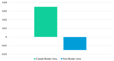 SMR by USA-Canada BA