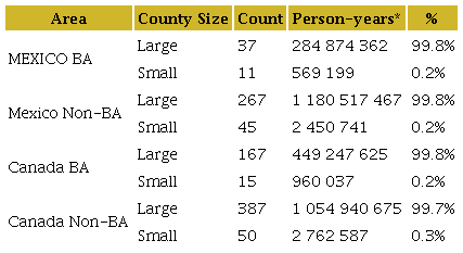 County size distribution in the border areas (BA), 1999-2019