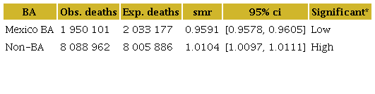 SMR by USA-Mexico BA