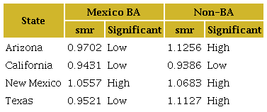 SMR by state (USA-Mexico BA)