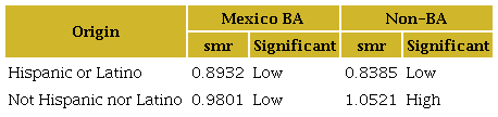 SMR by Hispanic origin (USA-Mexico BA)