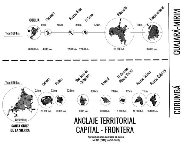 Relaci�n entre capitales departamentales y fronteras de estudio