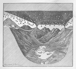 &ldquo;An attempt to represent the Egyptian universe&rdquo; (1897) 