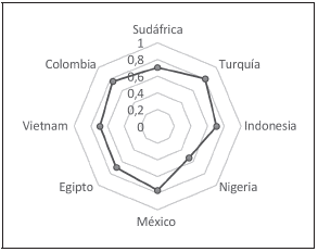 Índice de Desarrollo Humano.