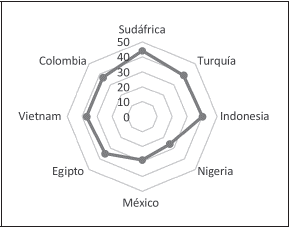 Índice de corrupción 2019.