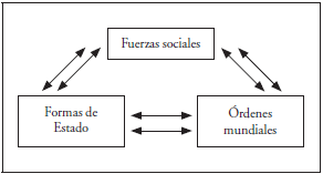 Esferas de actividad en las que aplica la estructura histórica.