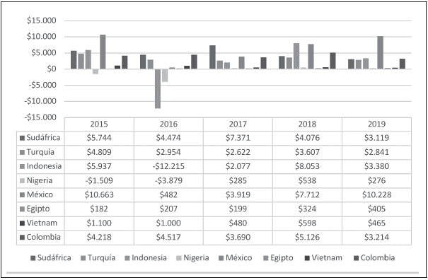 Salida de Inversión Extranjera Directa de los nuevos países emergentes.