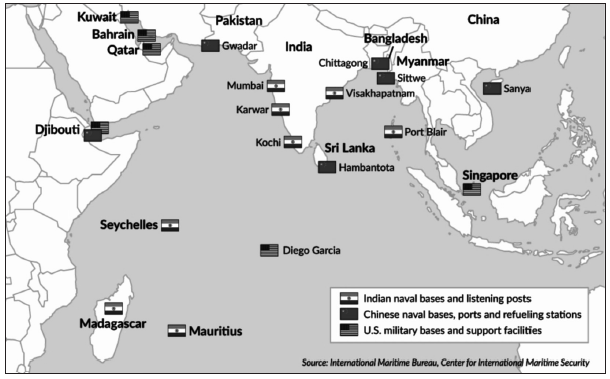 Power games in the Indian Ocean