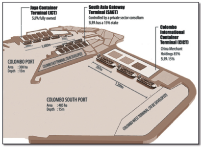Port Terminal Ownership structure