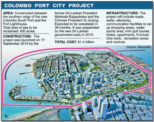 Graphical illustration of the final layout of the Colombo Port City