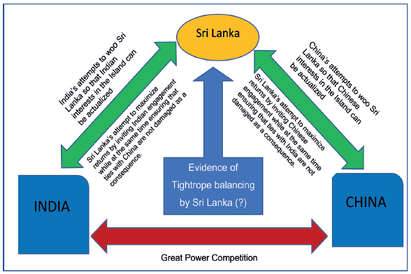 Depiction of Tightrope balancing