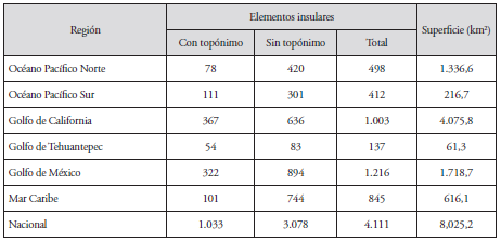 Elementos insulares de México por región marina