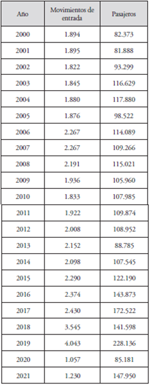 Movimiento de pasajeros por transbordador en Isla Mujeres, 2000-2021
