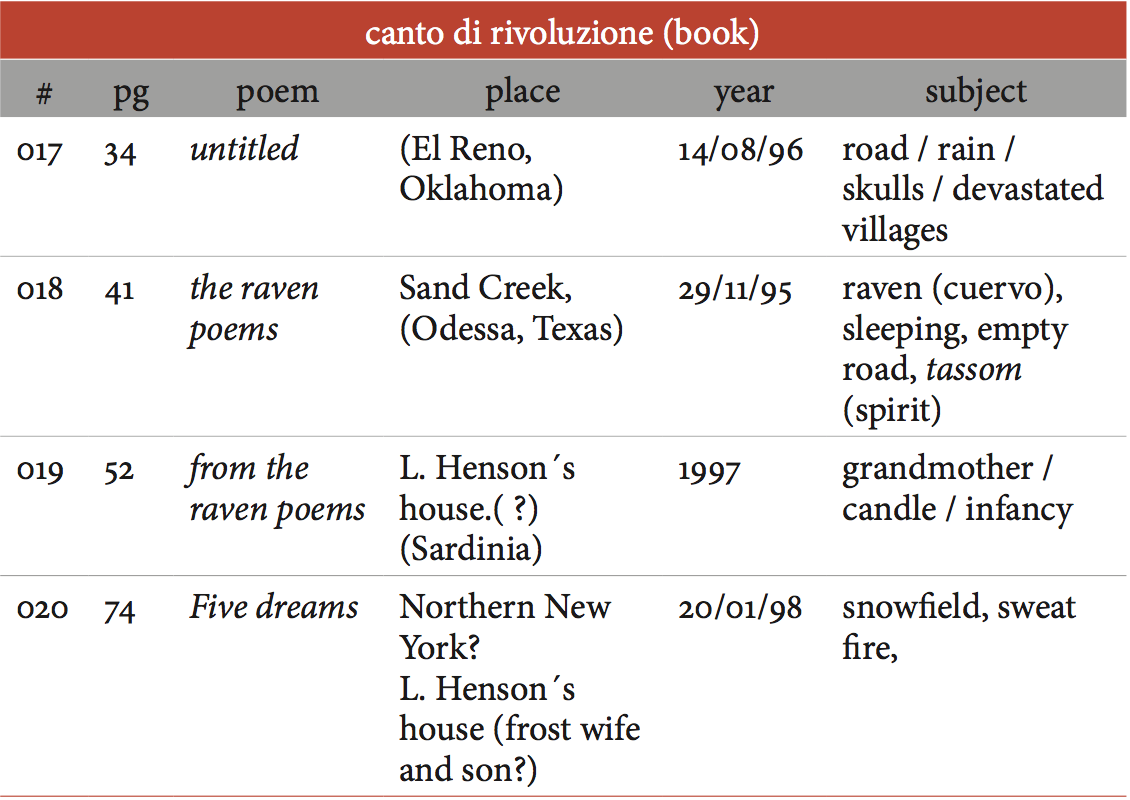 Henson Poems-Landscapes-Places.
