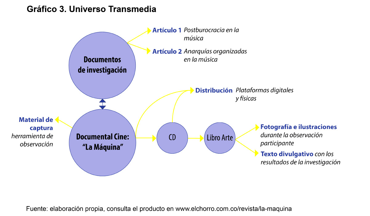 Universo Transmedia