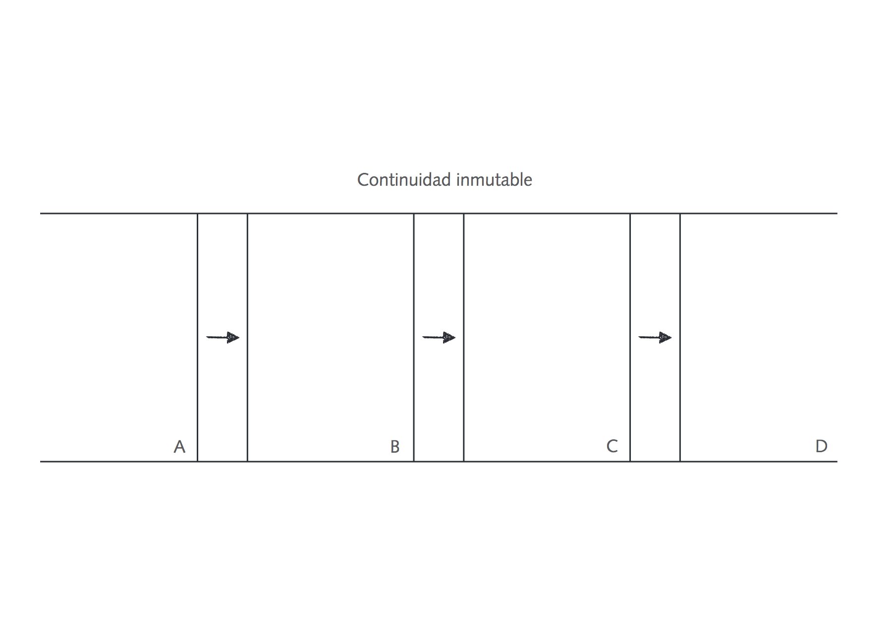 El tiempo como episodio