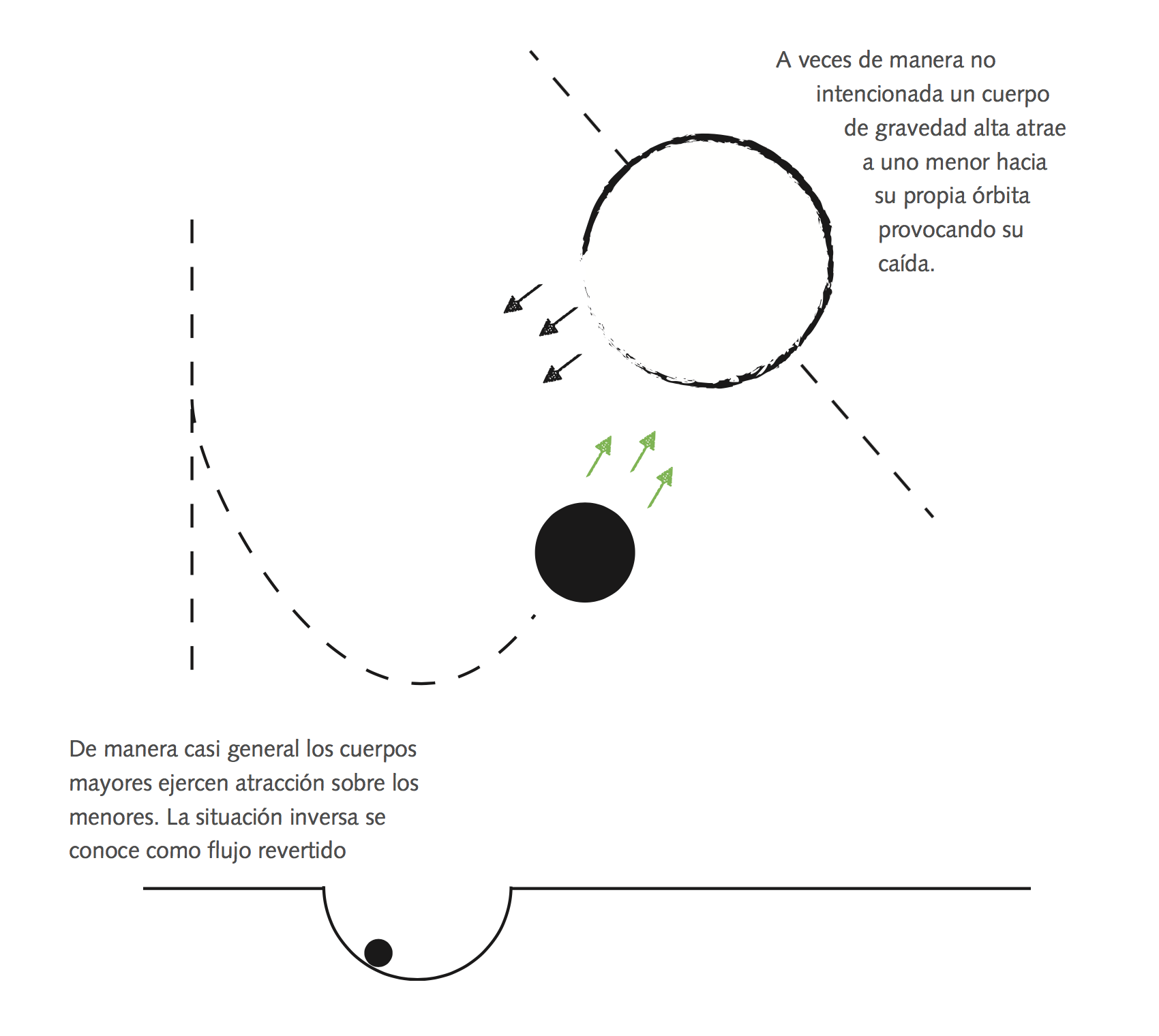 Los flujos magn&eacute;ticos