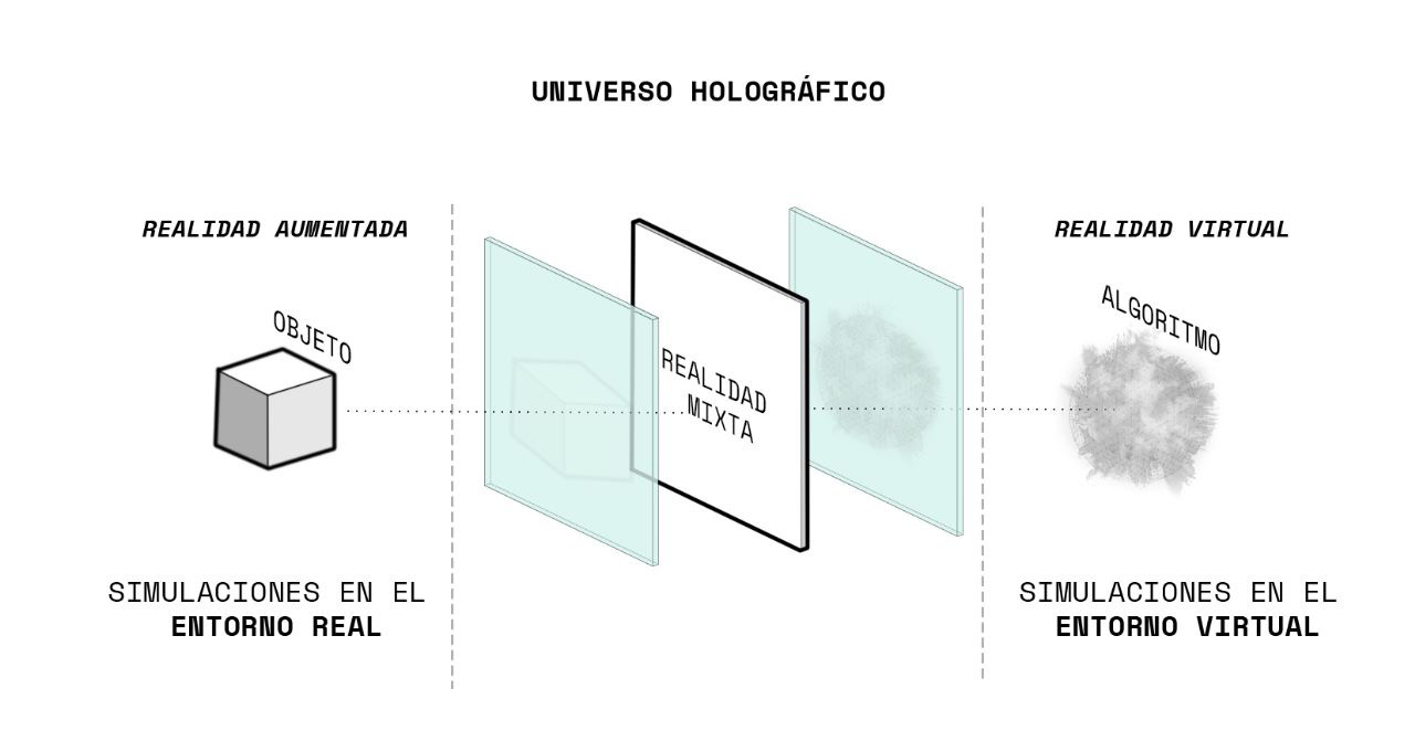 Realidad aumentada y virtualidad aumentada.