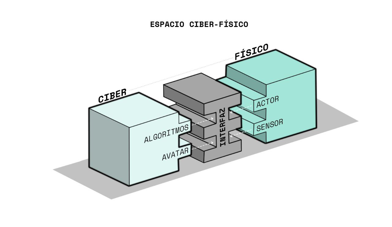 Espacio ciberfsico.