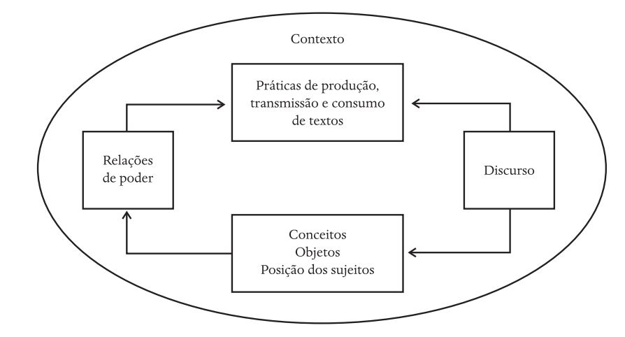 A rela��o entre discurso e poder