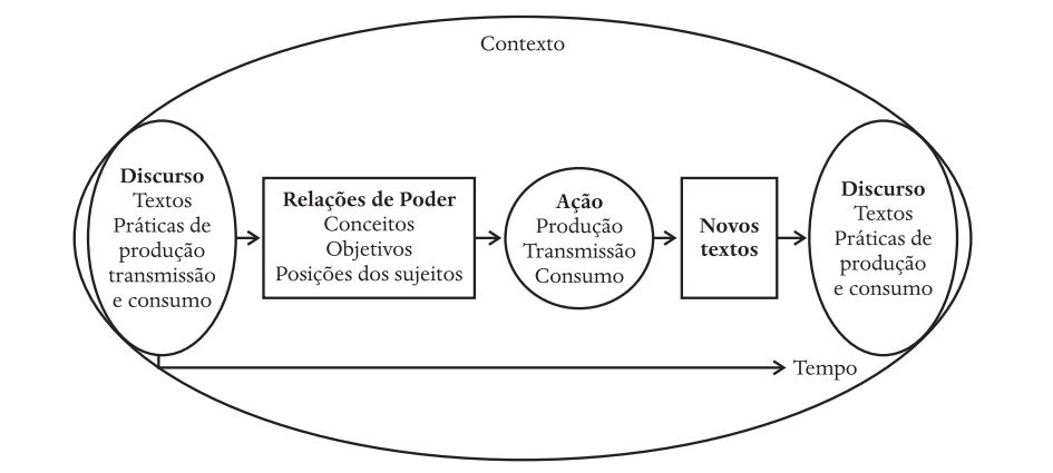 A rela��o entre poder e discurso