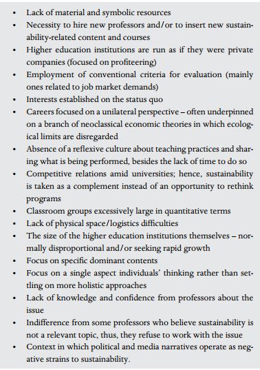 Main barriers to sustainability in management schools