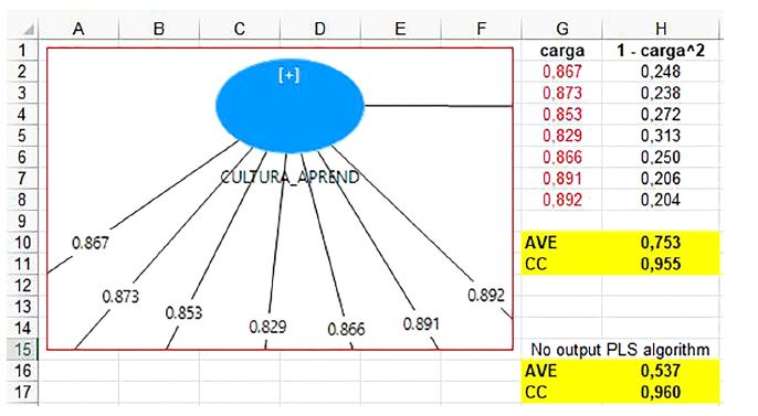 C�lculo da AVE e CR para VL de segunda ordem em planilha Excel