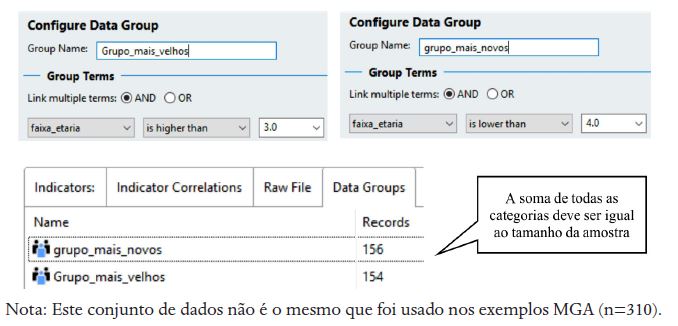 Dicotomiza��o de vari�vel num�rica para uso na MGA