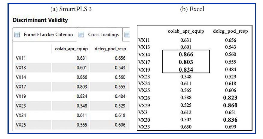 Output PLS algorithm