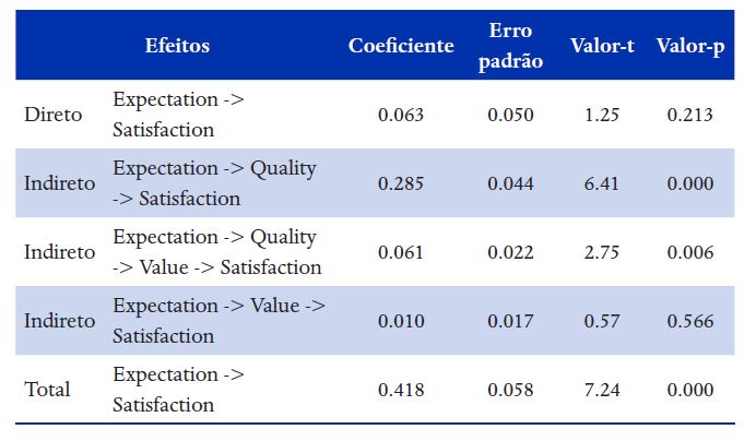 Efeitos indiretos espec�ficos (detalhados)