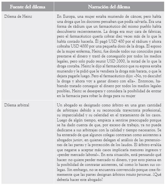 Dilemas usados en la investigación