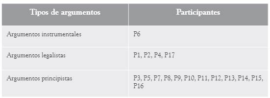 Razones por las que el asistente no debe laudar