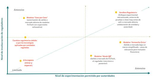 Modelos de supervisión de bancos centrales