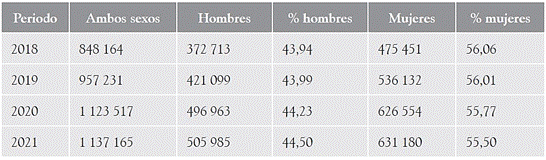 Población extranjera en España originaria de América del Sur
