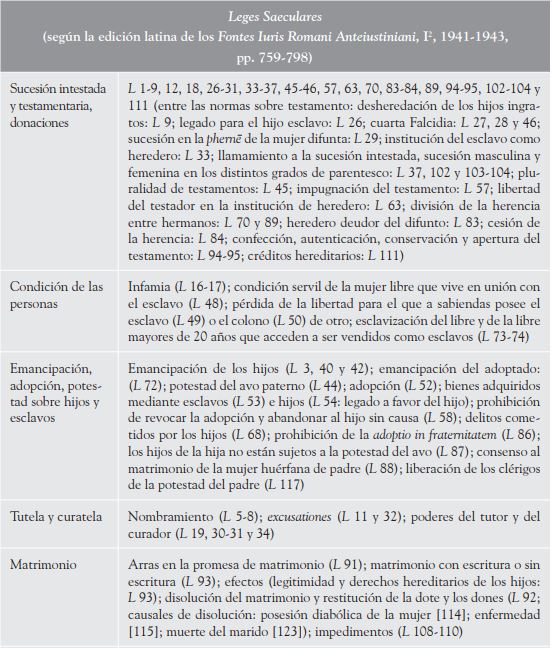 Leges saeculares: contenido