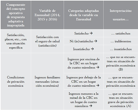 Relación y especificación de variables subjetiva y objetiva desde el concepto operativo de respuesta adaptativa inapropiada