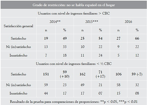 Elemento del derecho a la salud: aceptabilidad