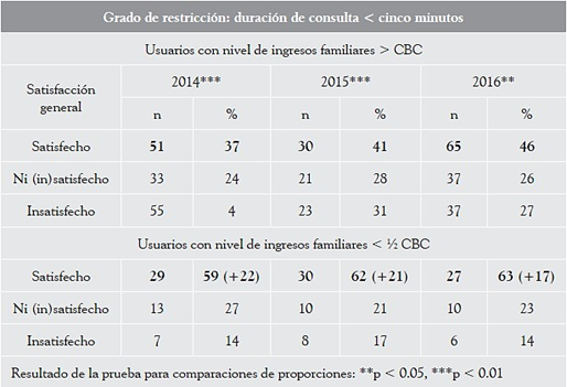 Elemento del derecho a la salud: calidad