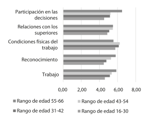 An�lisis por rangos de edades