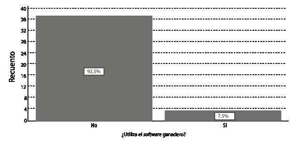 Utilizacin del software ganadero