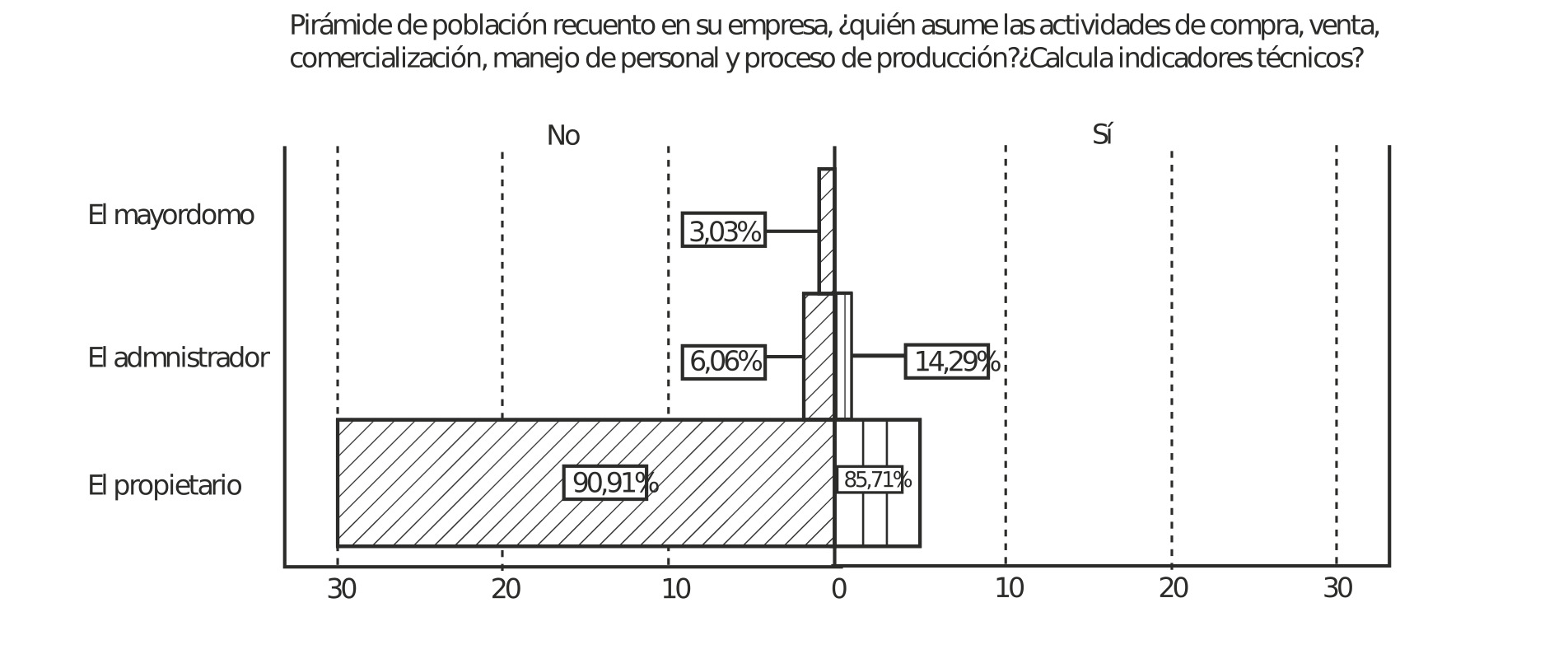 El cargo frente al clculo de indicadores tcnicos