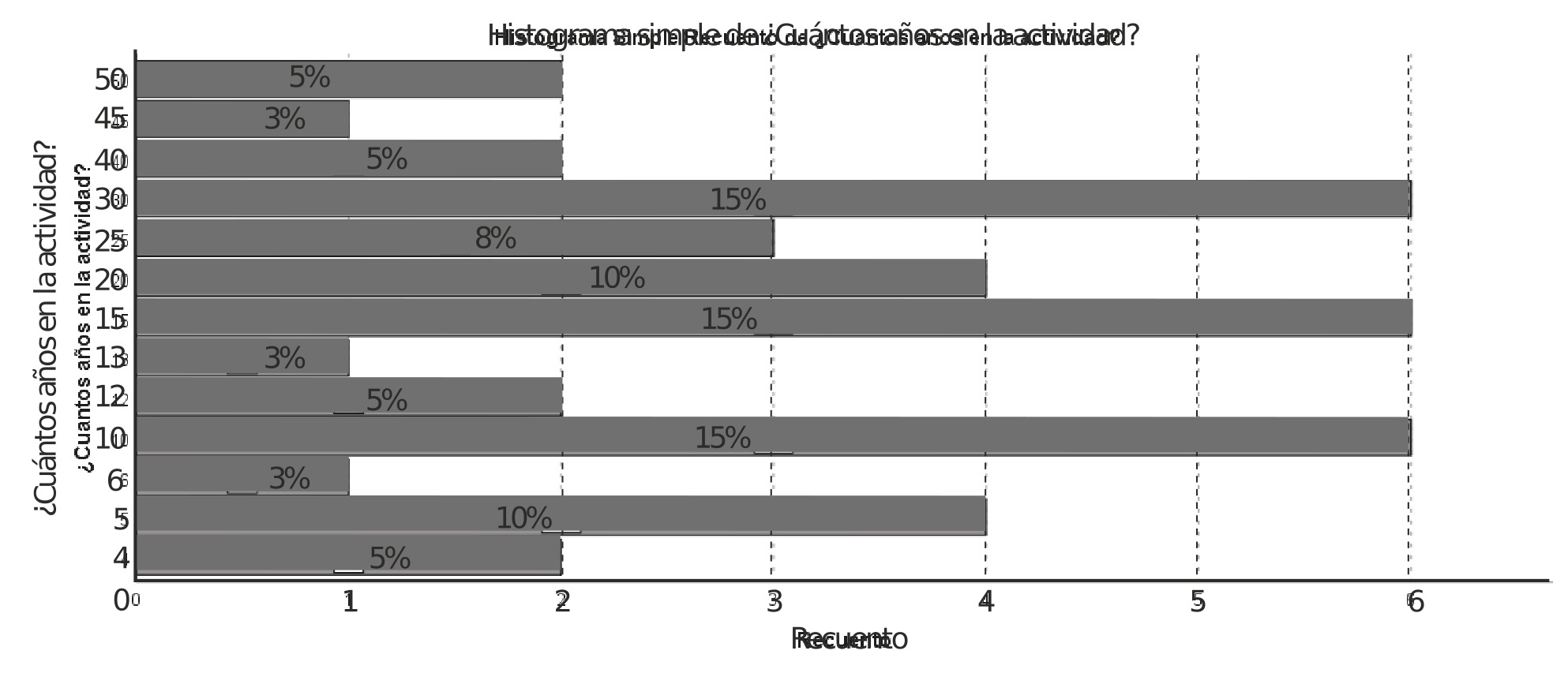 Aos desarrollando la actividad ganadera