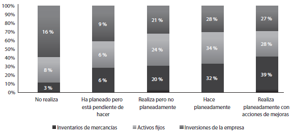 Oportunidad en el seguimiento de cuentas