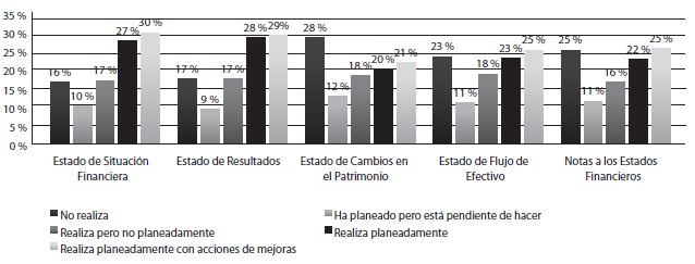 Emisi�n de estados financieros