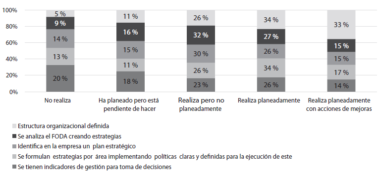 Planeaci�n Estrat�gica