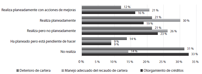Existencia de pol�ticas contables