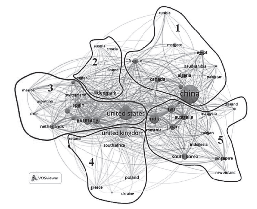 Mapa bibliom�trico de los pa�ses de origen de las investigaciones cient�ficas relacionadas con aero-bombas de eje horizontal