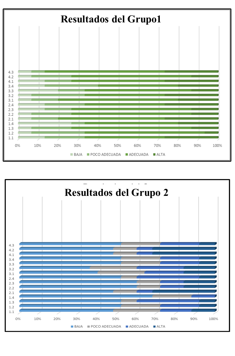 Representaci�n gr�fica de los resultados del cuestionario aplicado en la experiencia inicial