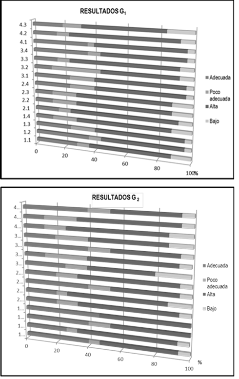 Representaci�n gr�fica de los resultados del cuestionario aplicado en la experiencia final al Grupo 1 y Grupo 2